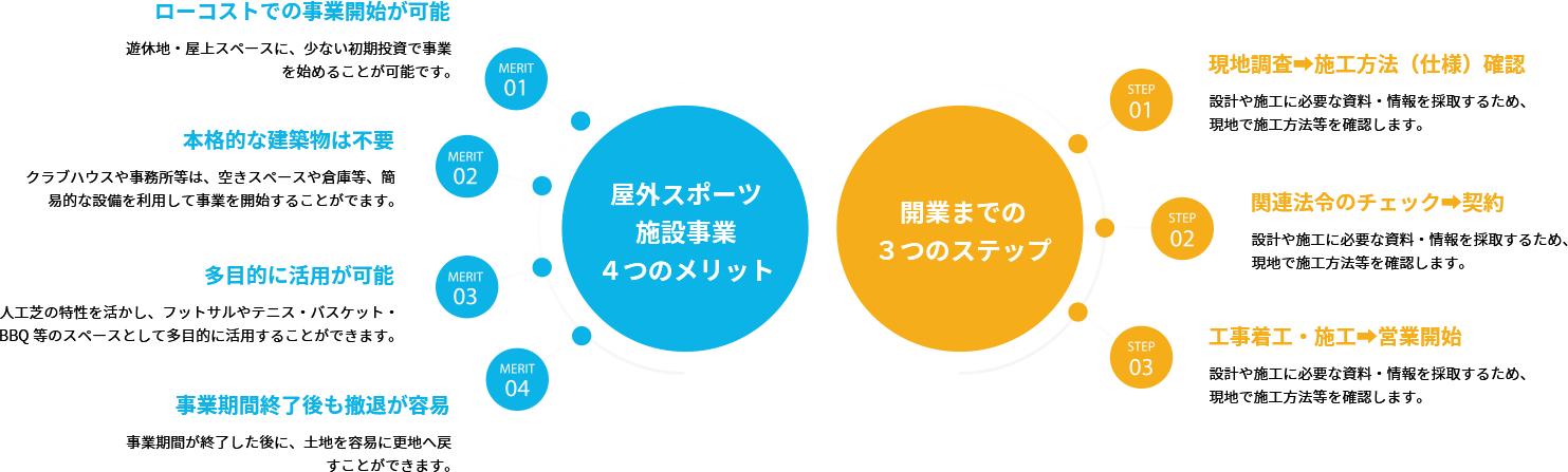 アビローホールディングス株式会社